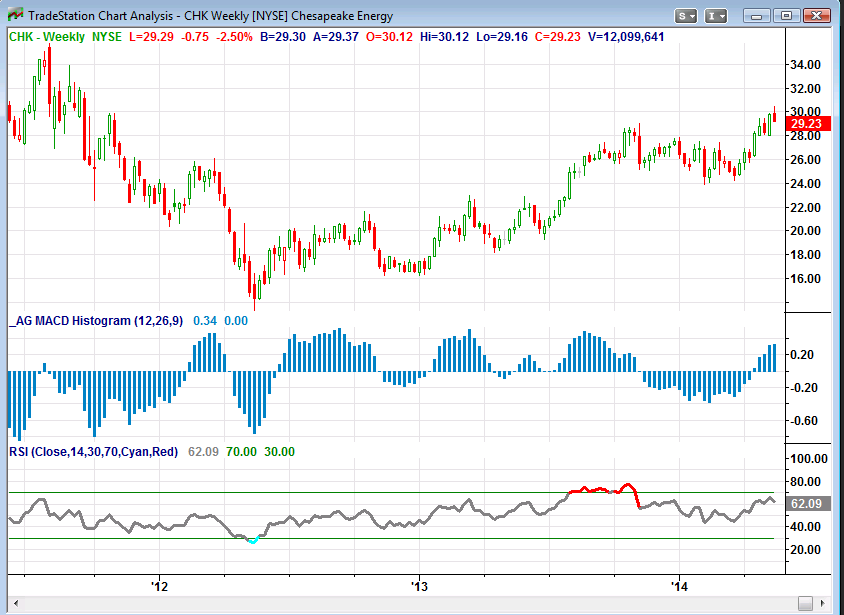 chk stock dividend