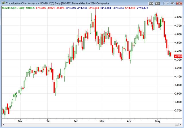 chk stock dividend