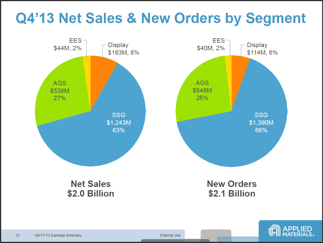 Why Applied Materials Stock Is Still A LongTerm Investment Opportunity (NASDAQAMAT) Seeking