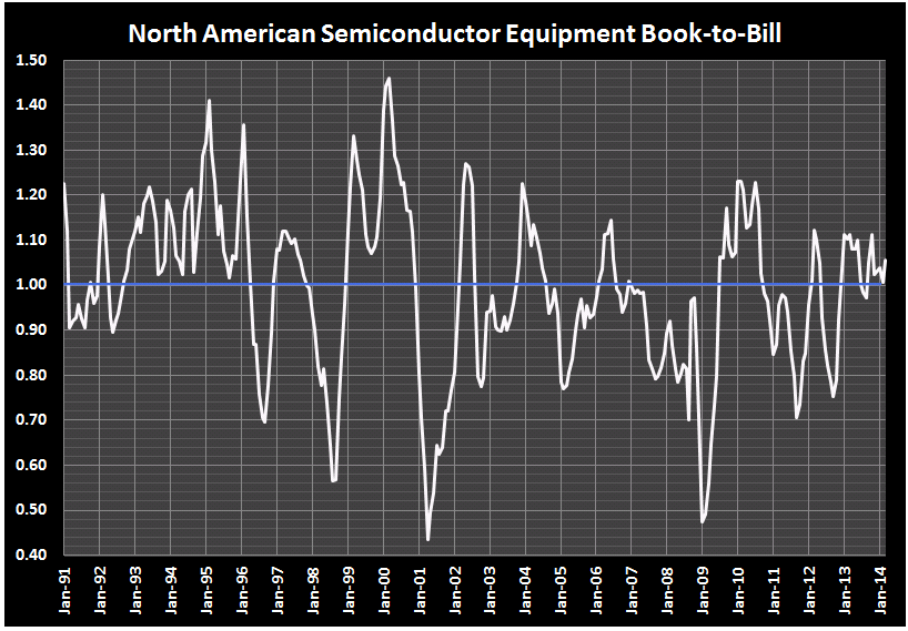 Why Applied Materials Stock Is Still A LongTerm Investment Opportunity (NASDAQAMAT) Seeking