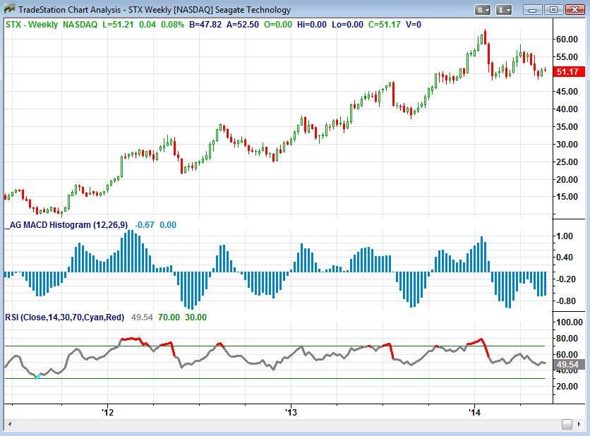 Seagate A LongTerm Investment Opportunity In A GoodYielding Stock