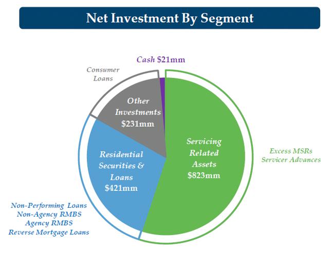 High-yielding Stock Portfolio That Can Outperform By A Big Margin (nyse 