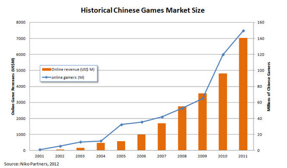 us video game sales