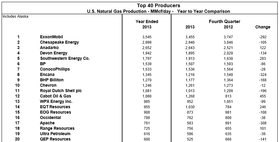 ConocoPhillips Continues To Outperform Exxon And Chevron (NYSE:COP ...