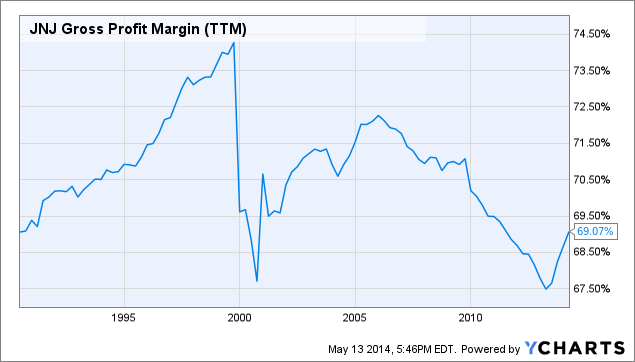 Johnson And Johnson Now What Nyse Jnj Seeking Alpha