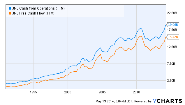 Johnson & Johnson: Now What? (NYSE:JNJ) | Seeking Alpha