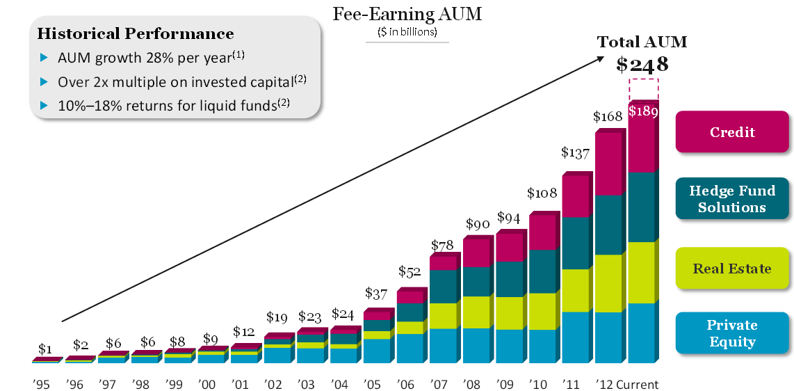 Blackstone Growth At A Very Reasonable Price The Blackstone Group L