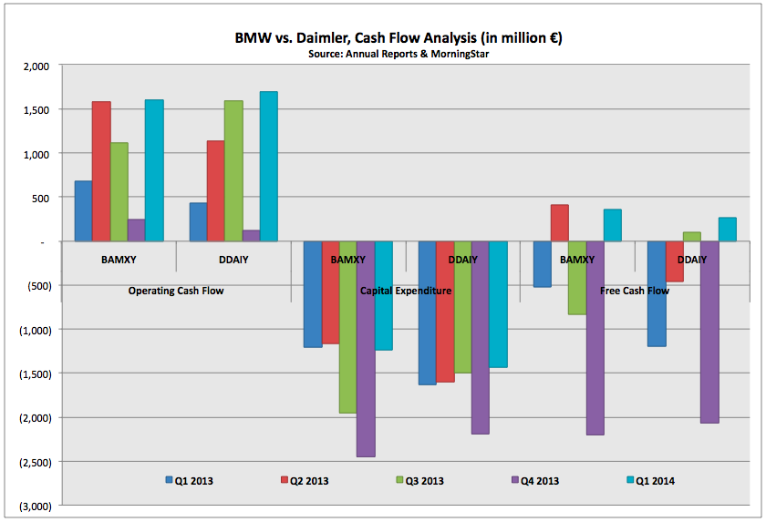 Why BMW Is A Better Play Than Daimler In Luxury Car Space? (OTCMKTS