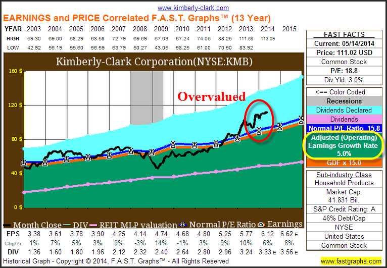 Ex-Dividend Date