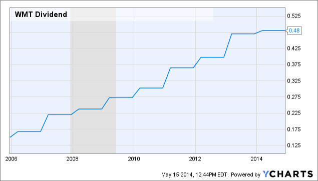 3 Recession-Resistant Stocks Of The Dow | Seeking Alpha