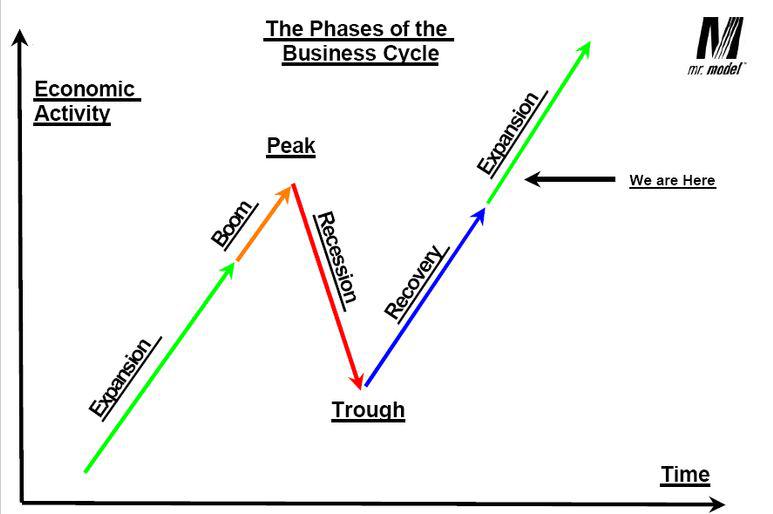 A New Way To Value Stocks Cycle DCF (NYSEARCADIA) Seeking Alpha