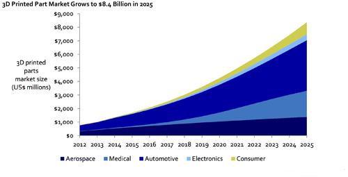 Arcam AB: Sticks And Stones Can't Break Titanium Bones (OTCMKTS:AMAVF ...