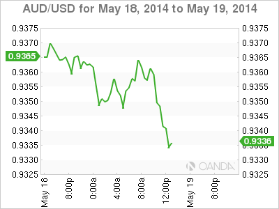AUD/USD Market Moves in a Rallying Motion