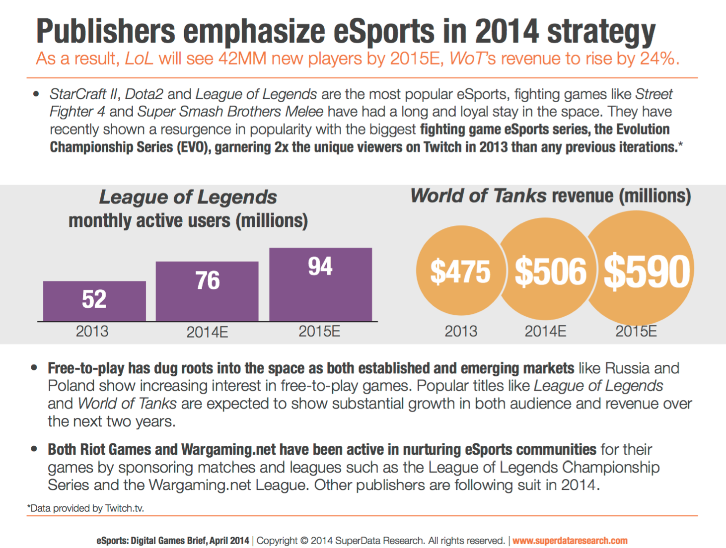 Like title. SUPERDATA. Games Market отзывы. Evolution Championship Series. Emphasize.