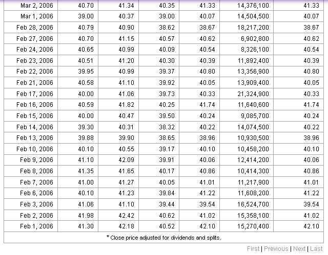 The $15 Price Target For Amd For 2016 Is Realistic - It's Based On 