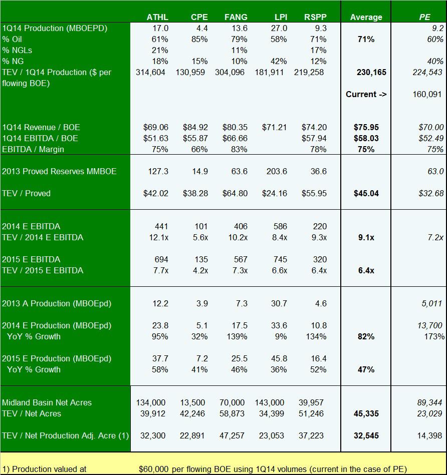 Parsley Energy An Inexpensive Pure Play, Core Of Core Permian IPO
