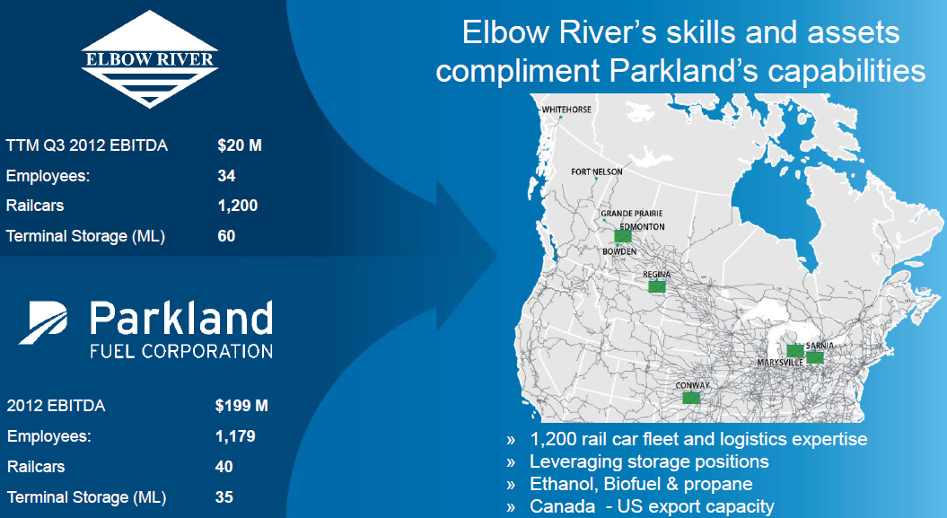 Parkland Fuel Corp. 5.2 Safe Yield Combined With Excellent Growth Prospects (OTCMKTSPKIUF