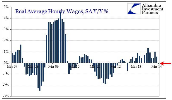 An Alternate Explanation For Labor Behavior | Seeking Alpha