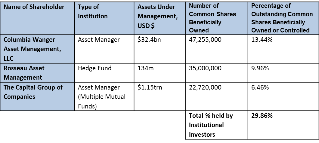 Canadian Overseas Petroleum Limited - 'Standing On The Shoulders Of ...