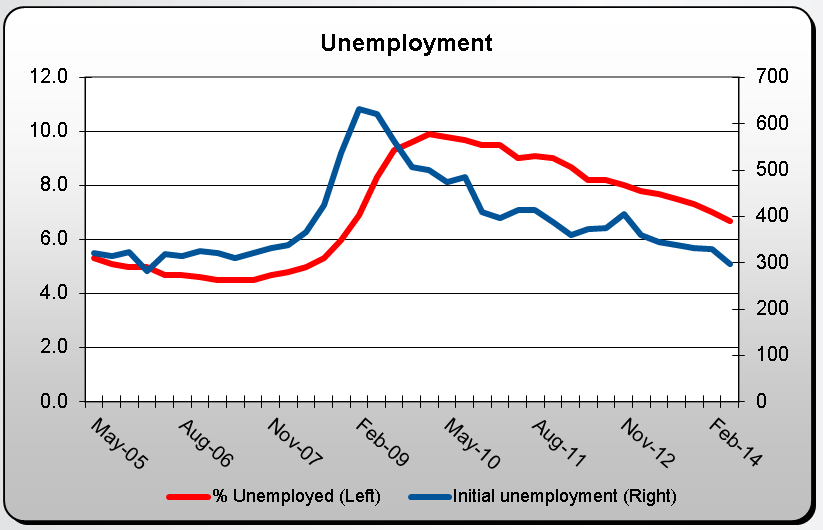 economic-indicators-point-to-slow-steady-growth-in-economy-and-stocks