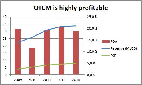 Equity express otc trading systems