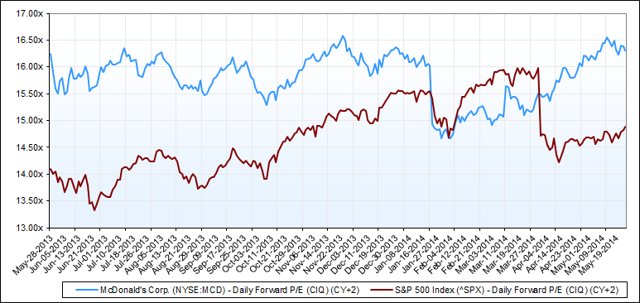 McDonald's: Price Breaks $100 Again, Now What? (NYSE:MCD) | Seeking Alpha