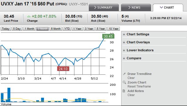 hunting term spike definition