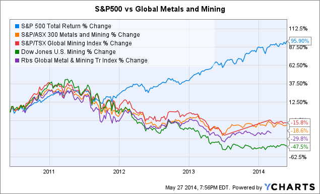 Betting On Glencore Xstrata The Best Of Breed Otcmkts Glcnf Seeking Alpha