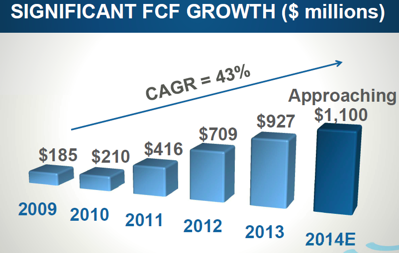 Sirius XM Holdings: A Never-Ending Love Story? (NASDAQ:SIRI) | Seeking ...