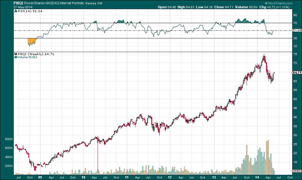 Malinvestment In Human Capital | Seeking Alpha