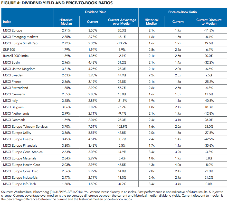 European Economic And Markets Recovery: A Valuation And Growth Update ...