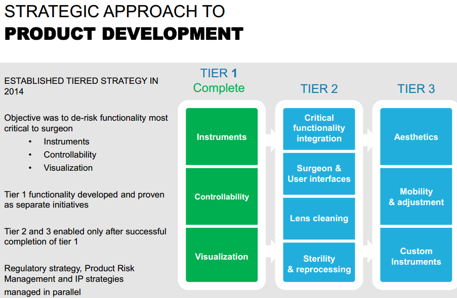 Strategy approach