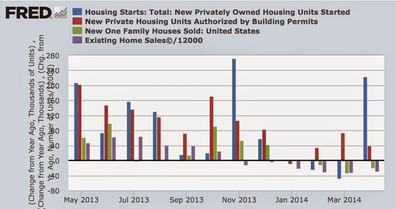 The State Of The Housing Market, April 2014 Seeking Alpha