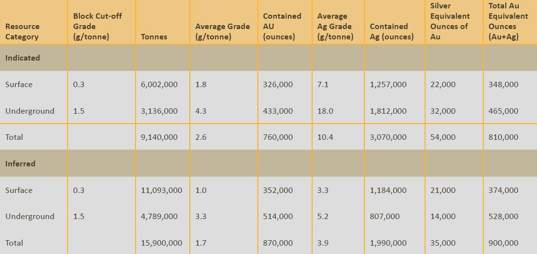 treasury-metals-there-s-more-gold-than-you-think-but-is-the-project