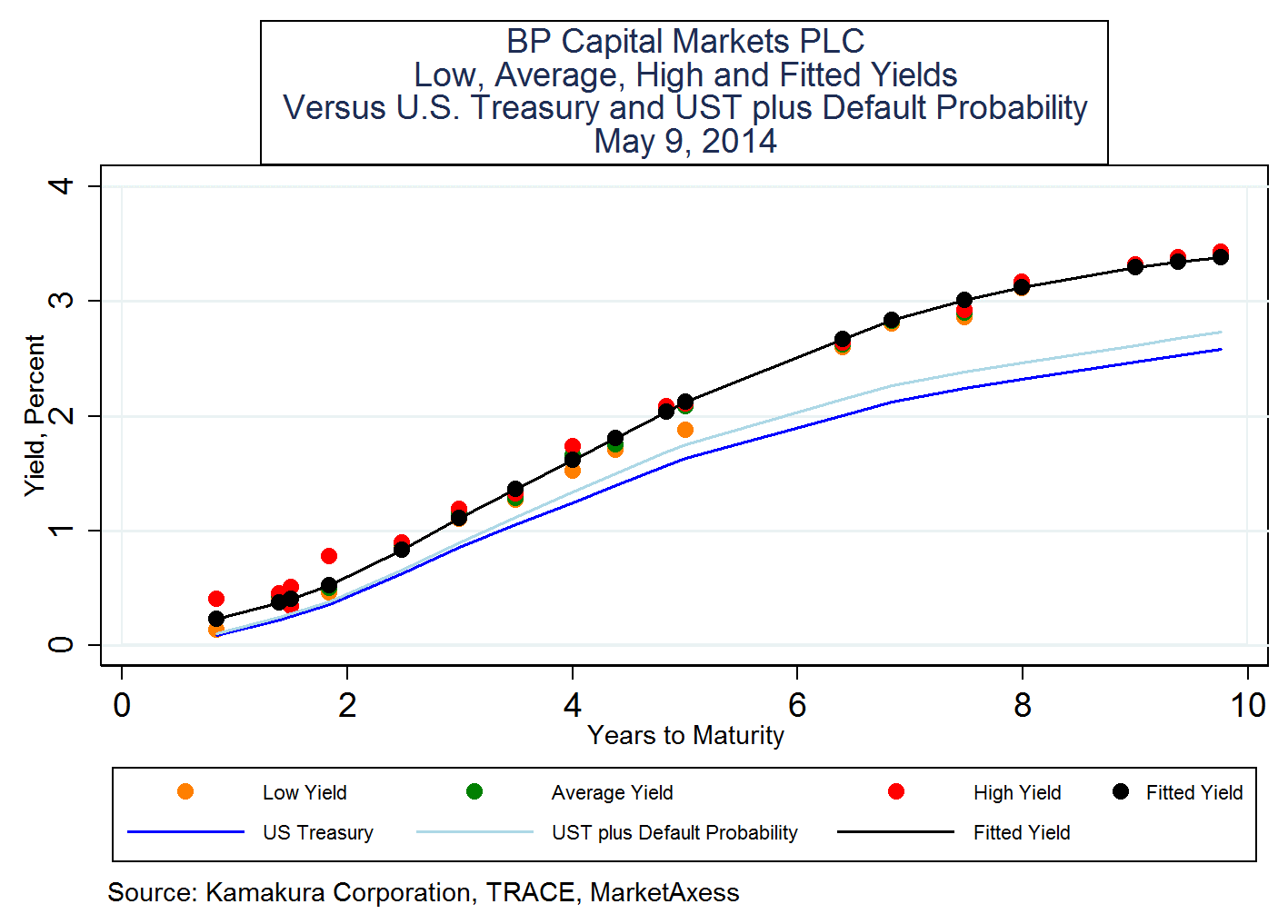 BP PLC A New View From The Bond Market NYSE BP Seeking Alpha