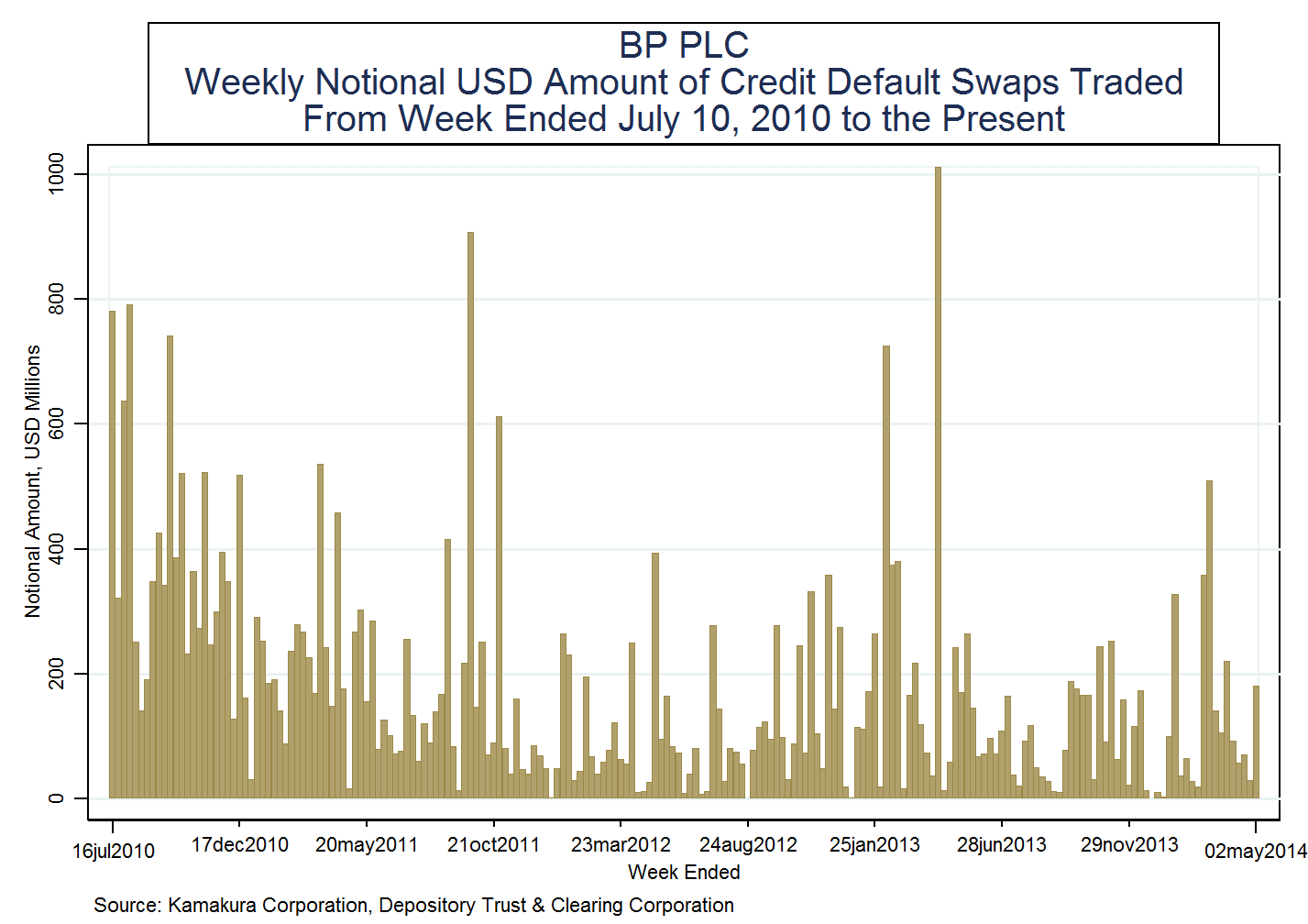 BP PLC A New View From The Bond Market NYSE BP Seeking Alpha