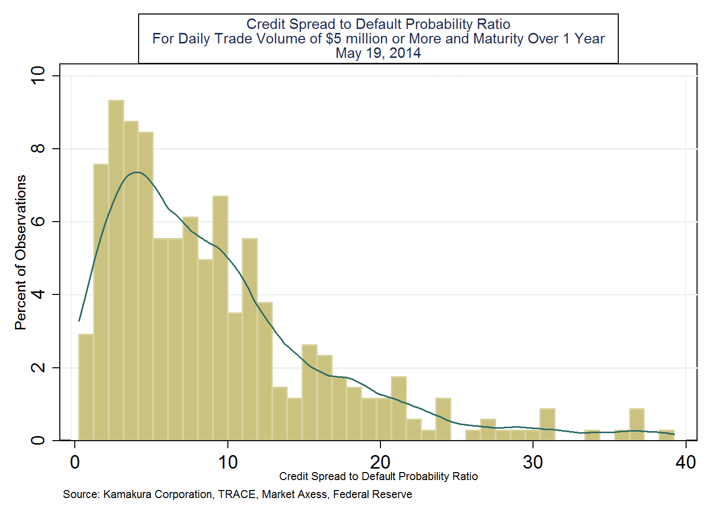 Wells Fargo Credit Adjusted Dividends And Bond Risk And Return (NYSE