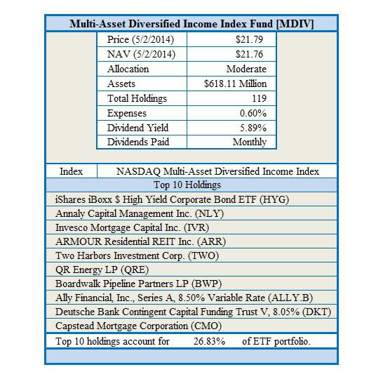 5 Etfs For A Reliable Retirement Portfolio Seeking Alpha