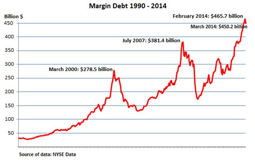 The Coming Week's Must-Know Lessons: State Of Markets, US Jobs, Ukraine ...