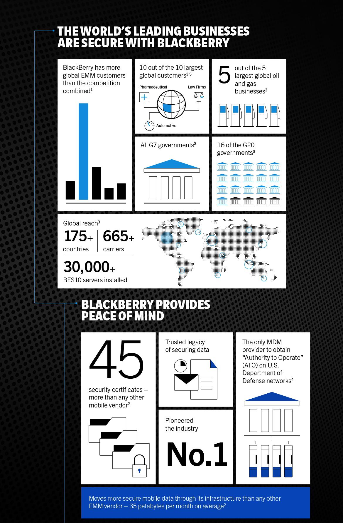 BlackBerry: The Enterprise Mobility Leader (NYSE:BB) | Seeking Alpha