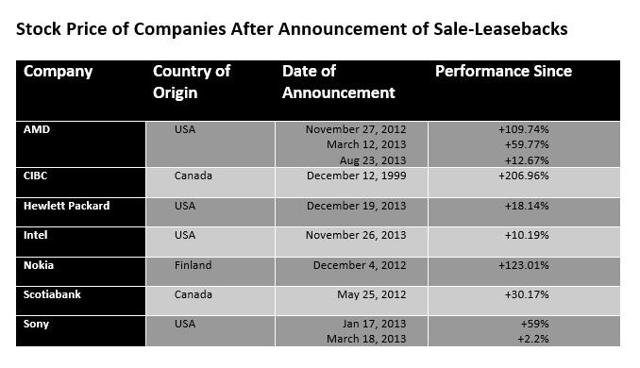 the downside of leaseback the downside of leaseback