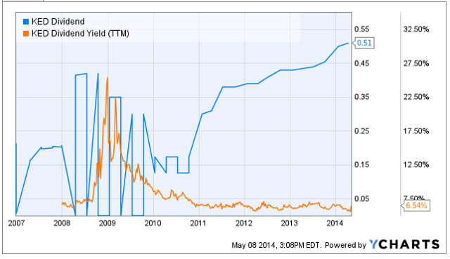 What Is An Mlp Fund