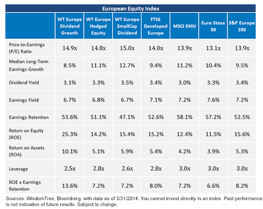 Why European Dividend Growth Companies Look Attractively Priced 