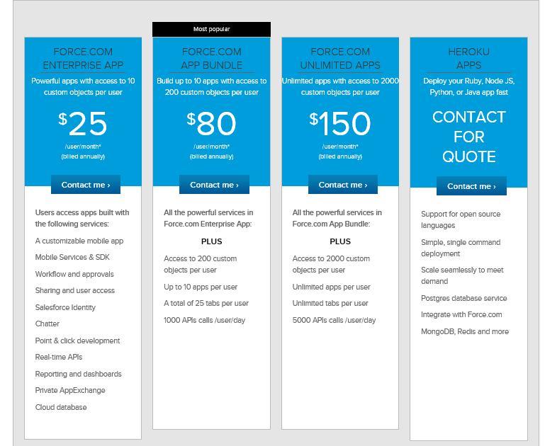 salesforce pricing comparison