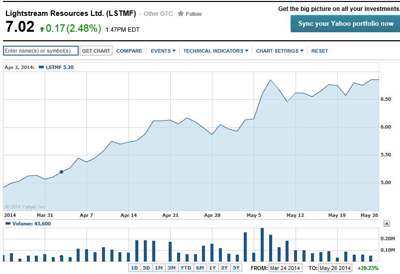 Trip The Light Fantastic With Lightstream Resources (OTCMKTSLSTMFDEFUNCT15101) Seeking Alpha