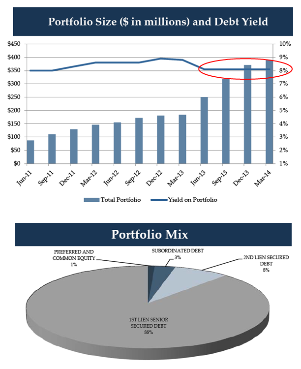 PennantPark Floating Rate Capital: BDC Dividend Coverage Part 11 (NYSE ...