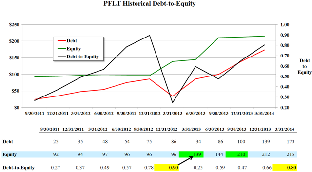 PennantPark Floating Rate Capital: BDC Dividend Coverage Part 11 (NYSE ...