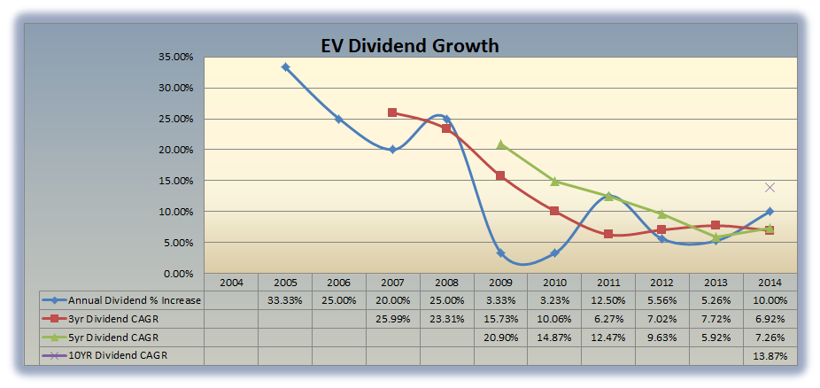 Finding Dividend Growth In Financials | Seeking Alpha