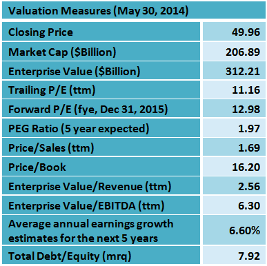 Verizon: A Long-Term Investment Opportunity In A High-Yielding Stock ...