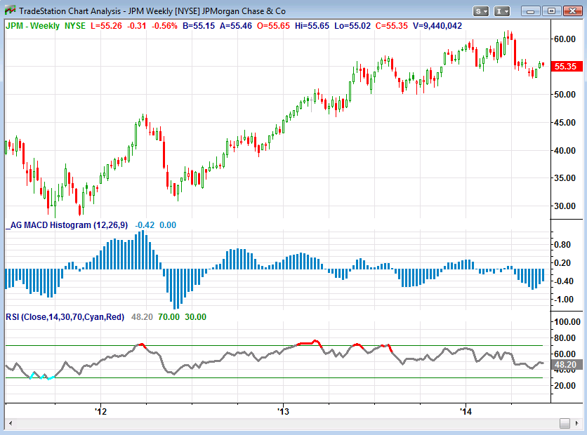Why Chase Is A LongTerm Buy (NYSEJPM) Seeking Alpha